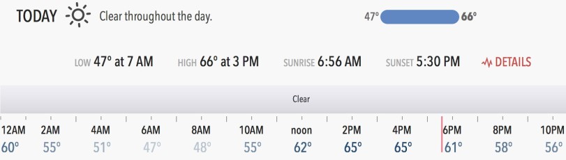 Major temperature shift today with a high lower than yesterday's low—it felt glorious