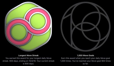 Two activity milestones today: 600 consecutive days reaching my daily 500 calorie goal and 100 days left to earn the badge for reaching that goal 1,000 nonconsecutive times