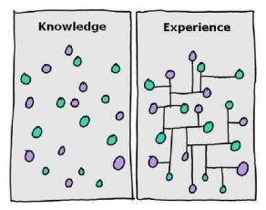 The difference between Knowledge and Experience